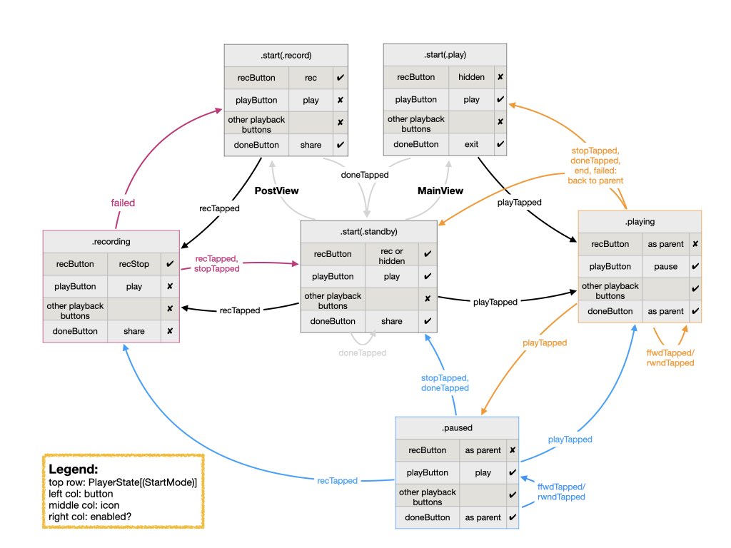 AudioPlayer State Machine