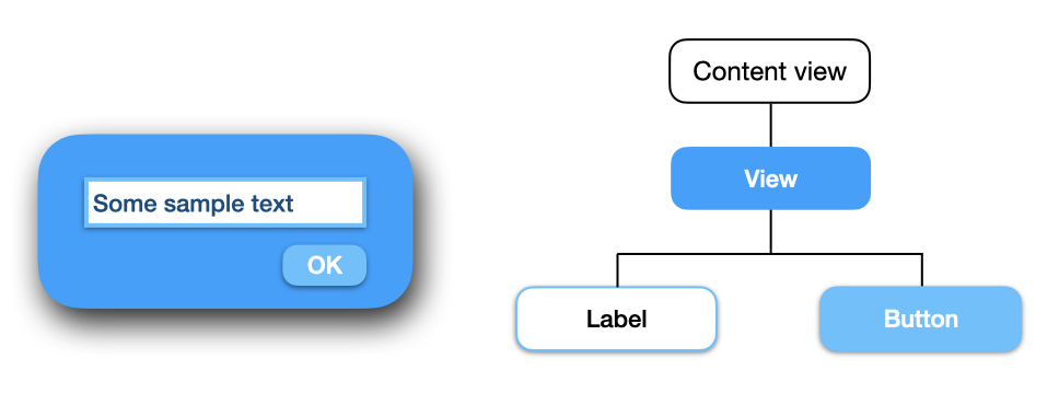 View Hierarchy