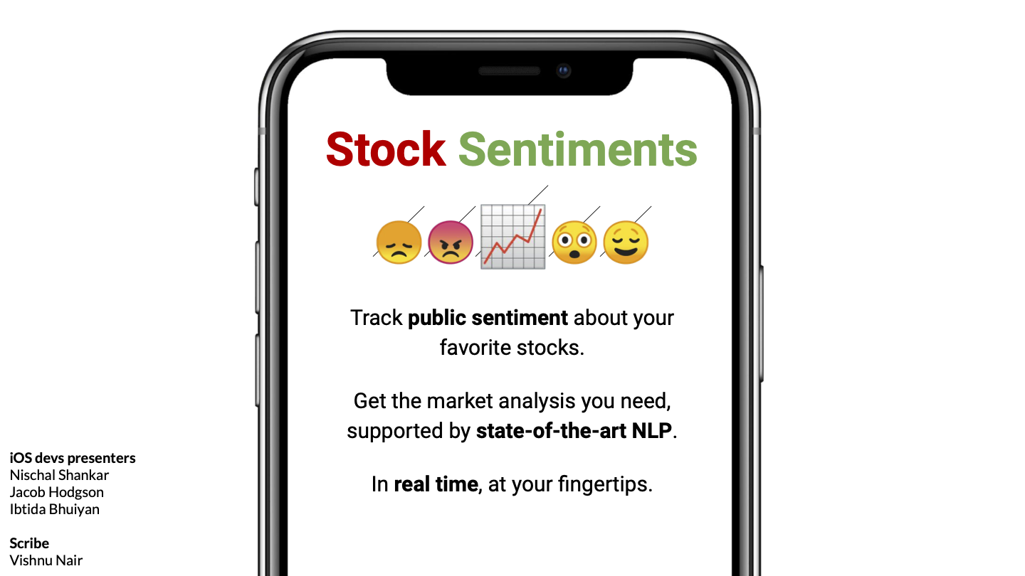 stock sentiment