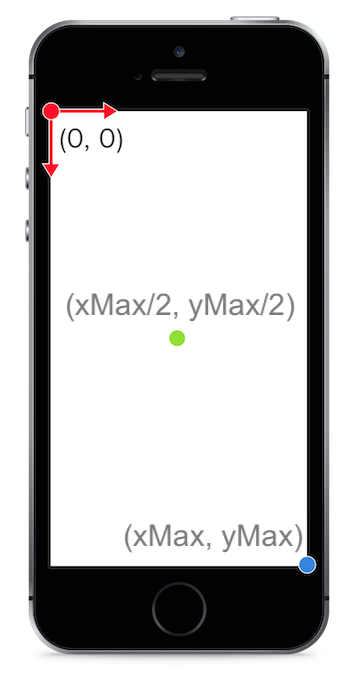 Screen coordinate system